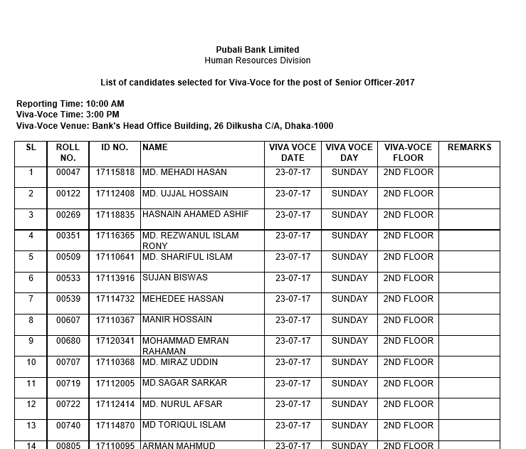 Pubali Bank Senior Officer Written Result 2017